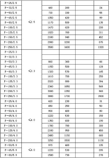 蒸汽消聲器規(guī)格型號技術(shù)參數(shù)